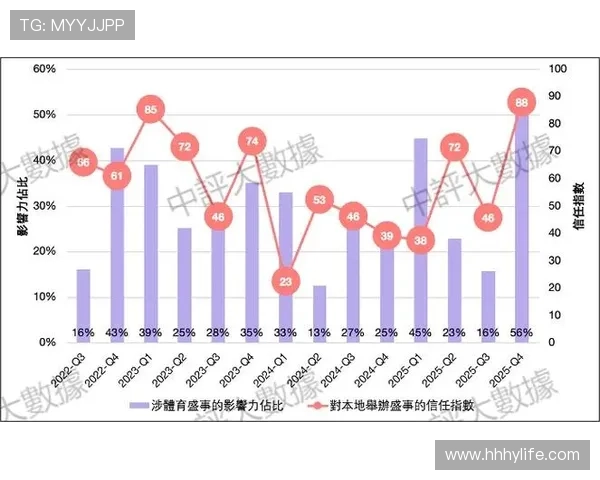 基于大数据分析的体育赛事表现预测与运动员能力评估研究